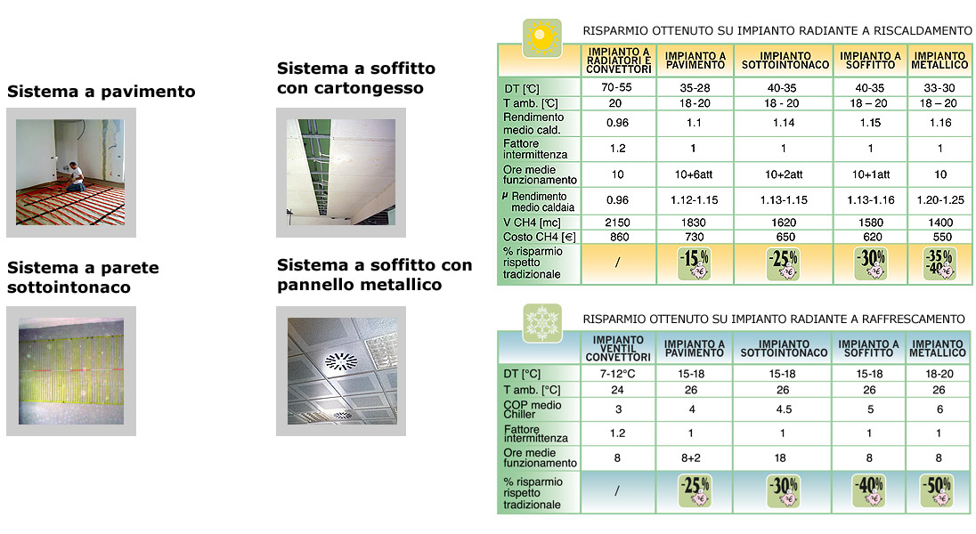 impianti-radianti-sistema-tabella